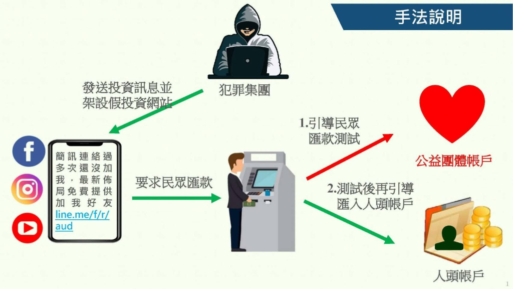 留心詐騙公告